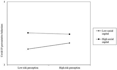 An empirical study of the effect of a flooding event caused by extreme rainfall on preventive behaviors against COVID-19